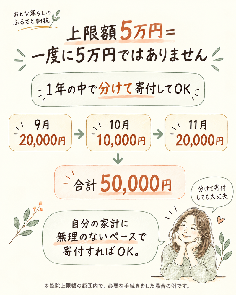 上限額は分けても寄付できる